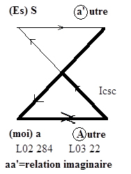 schéma L 1 index de a à f